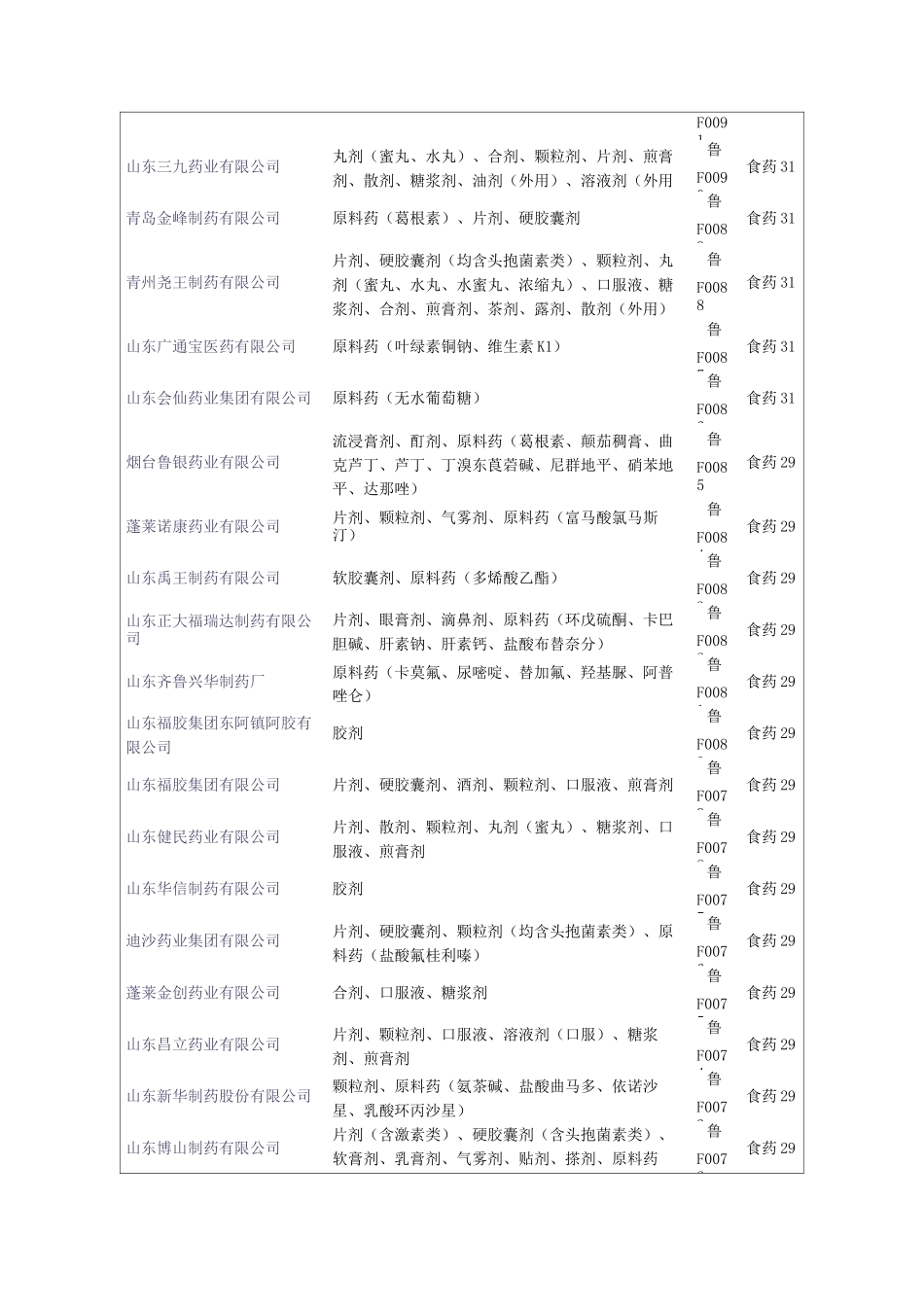 山东药企名单_附件_第3页