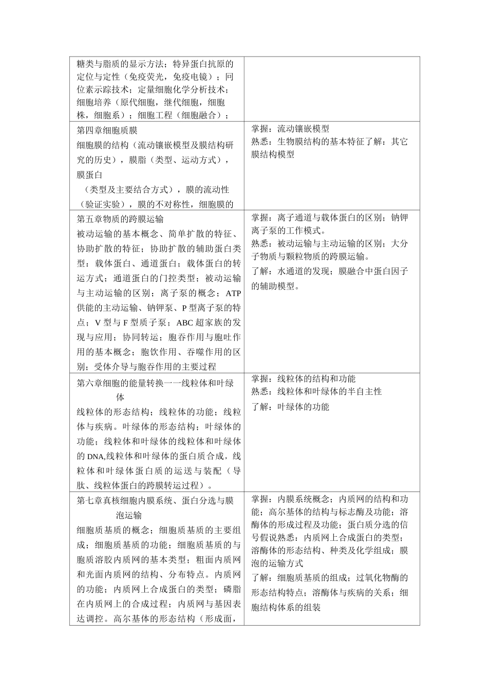 细胞生物学课程教学大纲_第2页