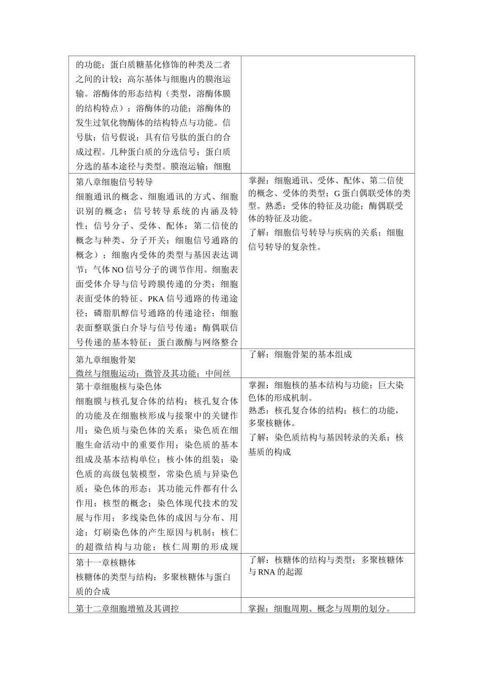 细胞生物学课程教学大纲_第3页