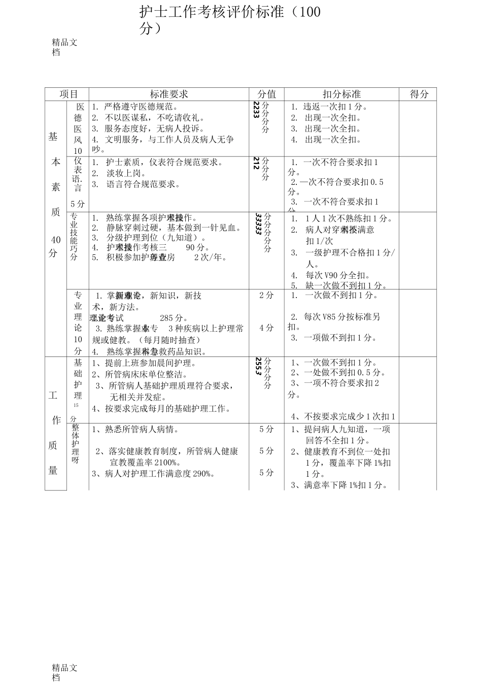 最新各级护理人员工作考核评价标准资料_第1页