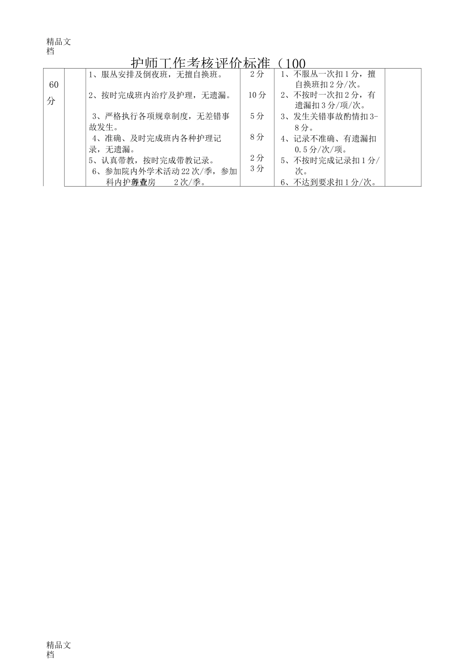 最新各级护理人员工作考核评价标准资料_第2页