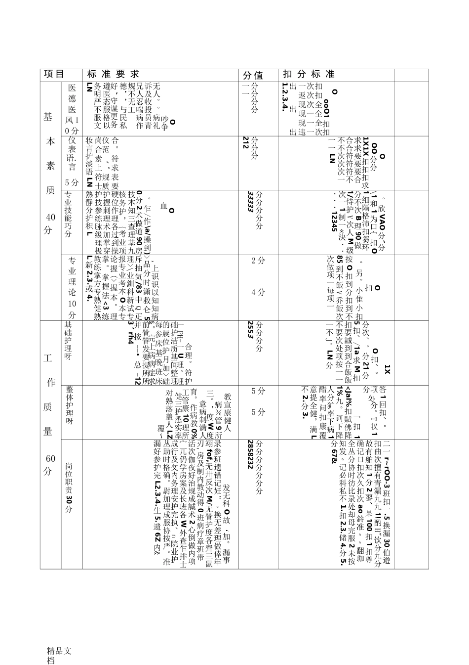 最新各级护理人员工作考核评价标准资料_第3页
