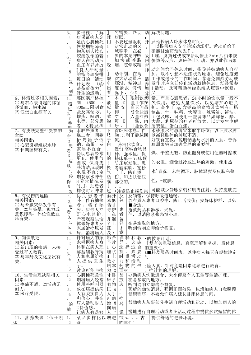 心内科常见护理诊断及措施_第2页