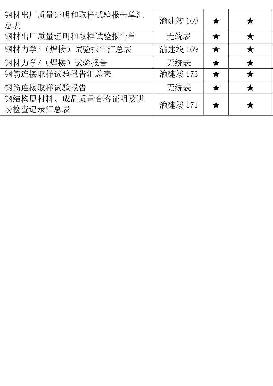 重庆市建设工程档案编制验收标准_第2页