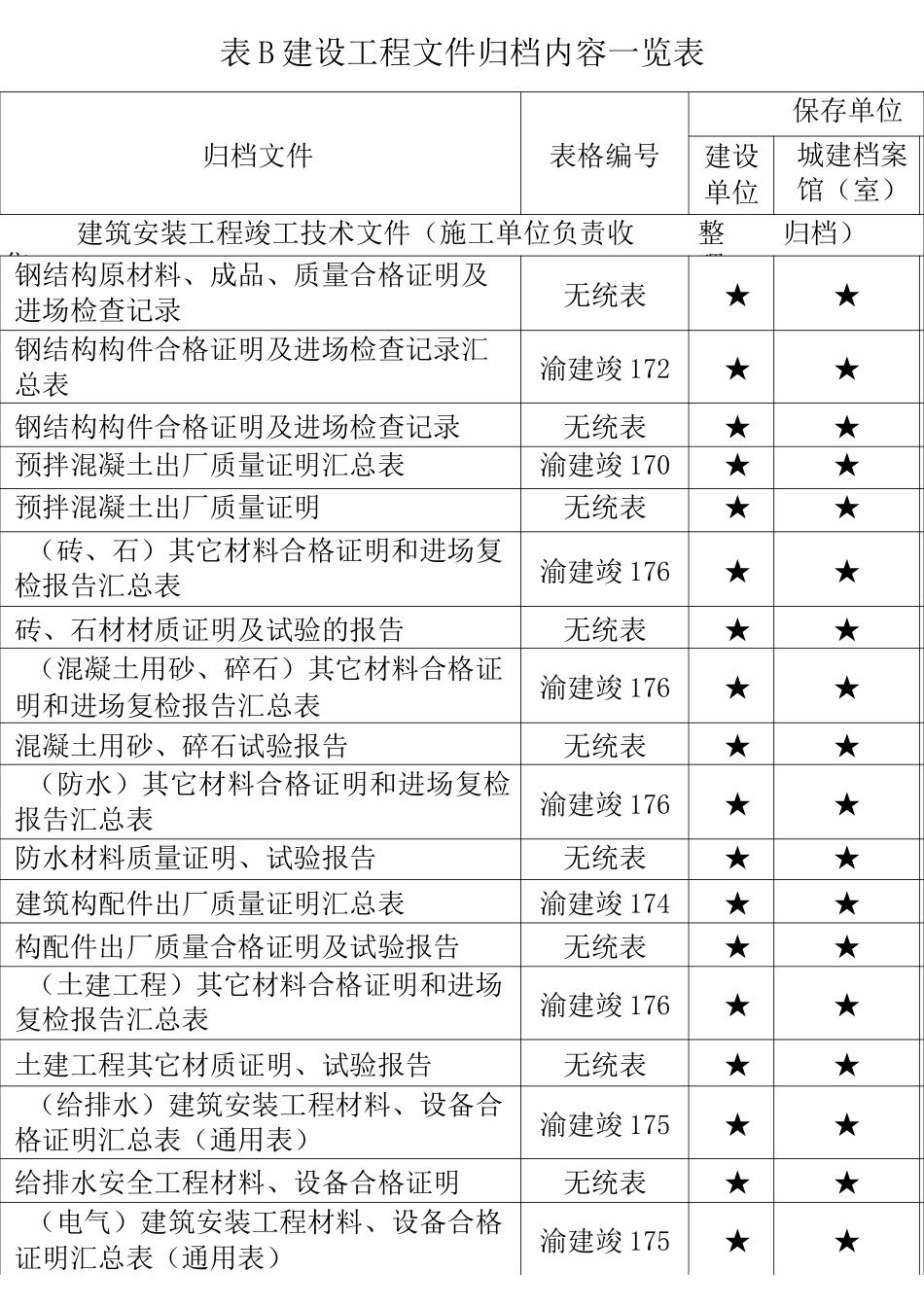 重庆市建设工程档案编制验收标准_第3页