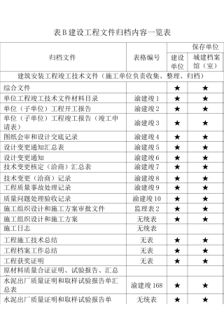 重庆市建设工程档案编制验收标准