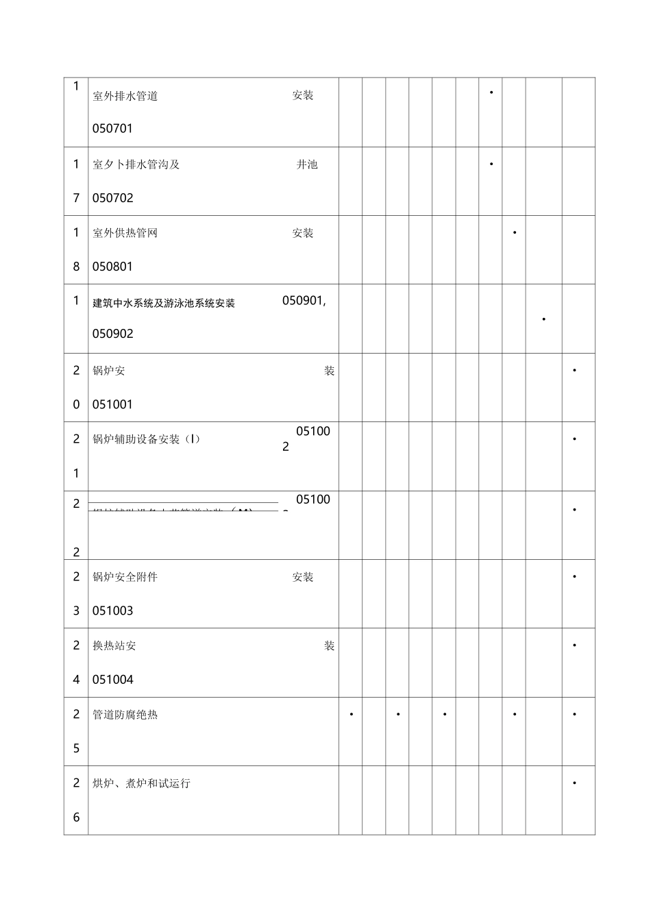 机电工程分部分项工程划分_第3页