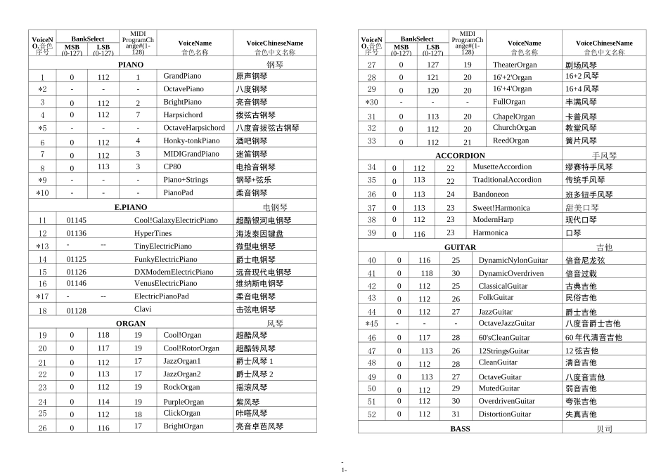 雅马哈PSR-E453中英文音色对照表_第1页
