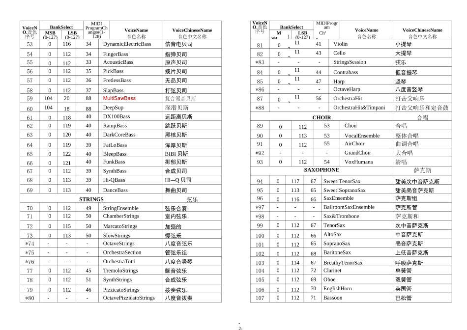 雅马哈PSR-E453中英文音色对照表_第2页
