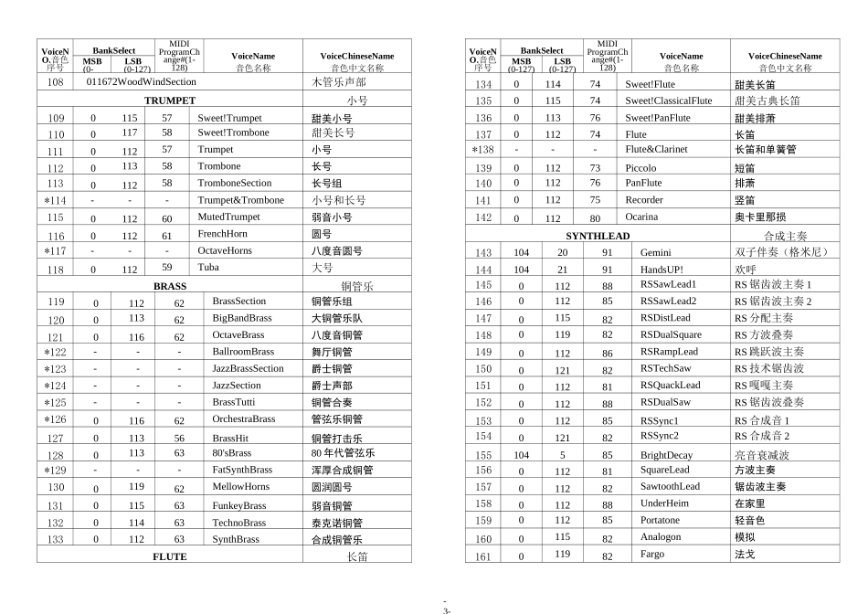 雅马哈PSR-E453中英文音色对照表_第3页