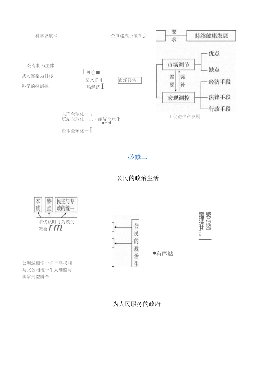 高中政治必修1-4思维导图_第3页