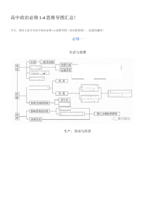 高中政治必修1-4思维导图