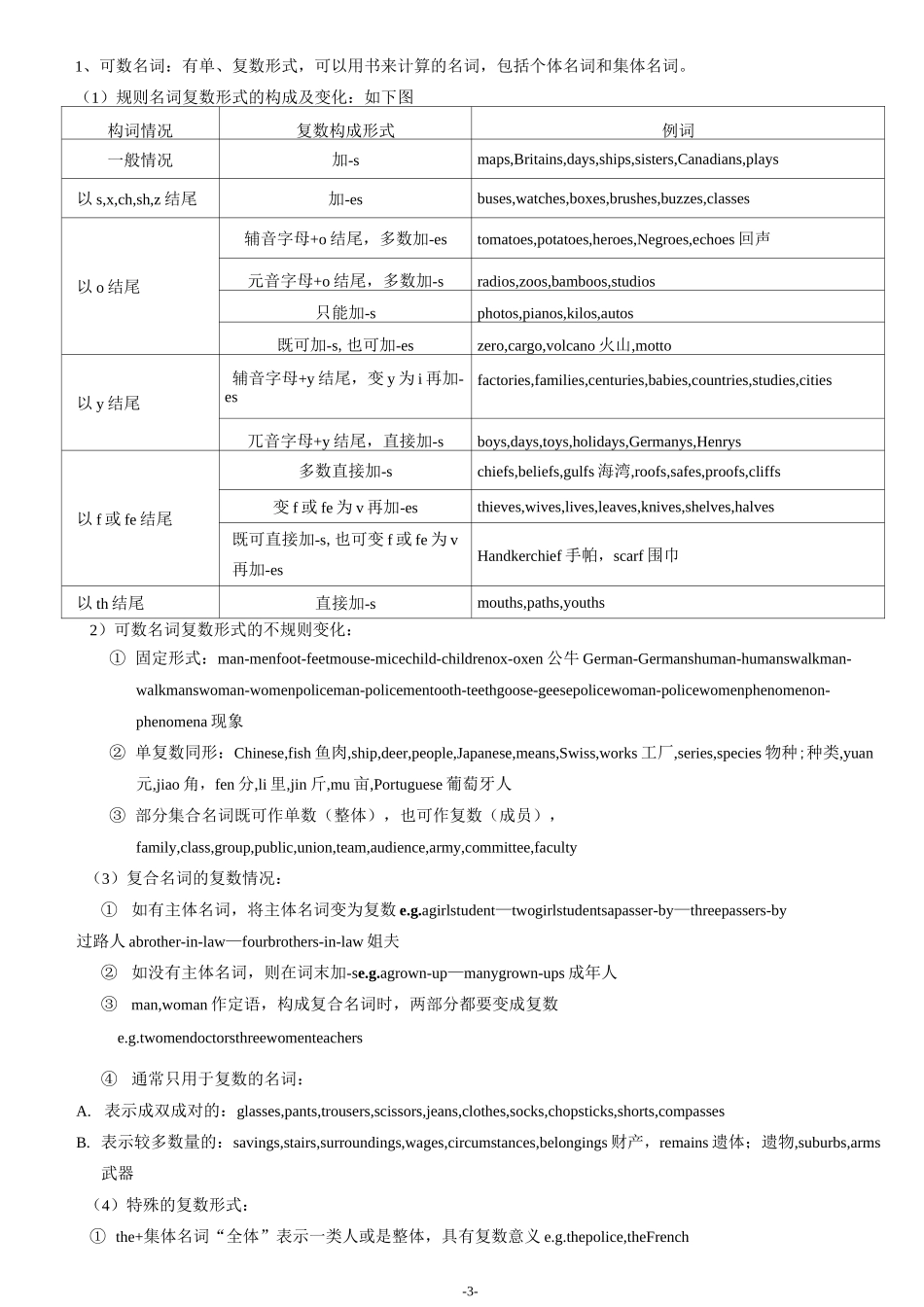 初升高英语衔接_第3页