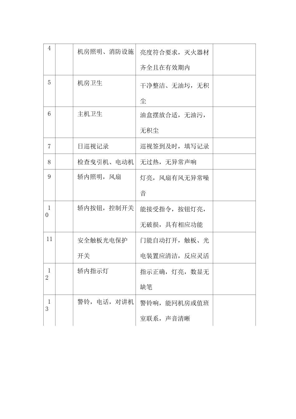 物业公司电梯安全运行管理制度_第3页