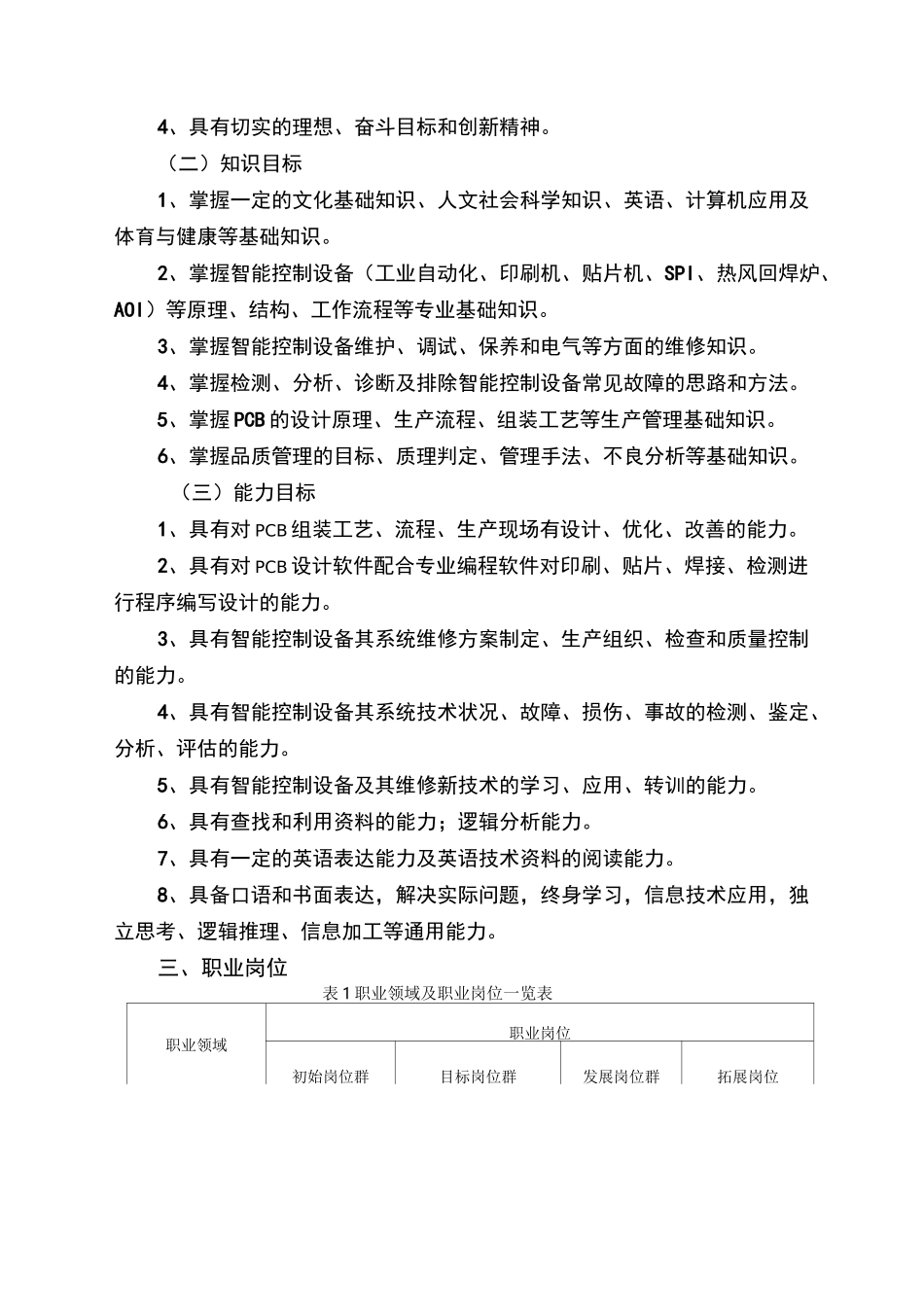 智能控制技术专业人才培养方案_第2页