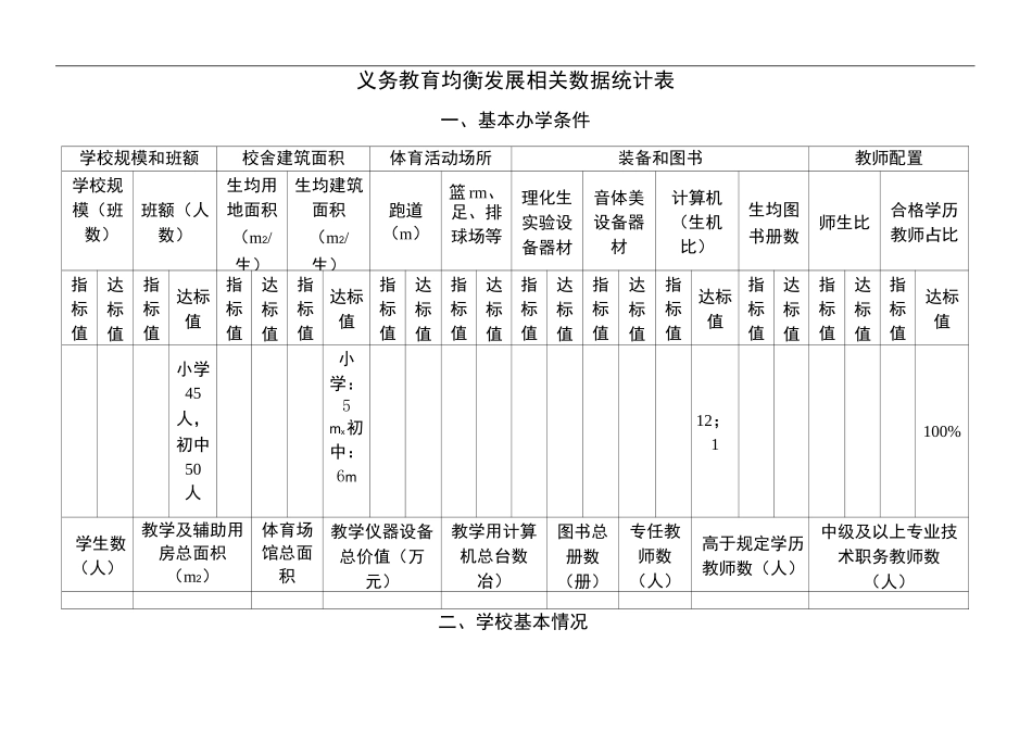 义务教育均衡发展相关数据统计表_第2页
