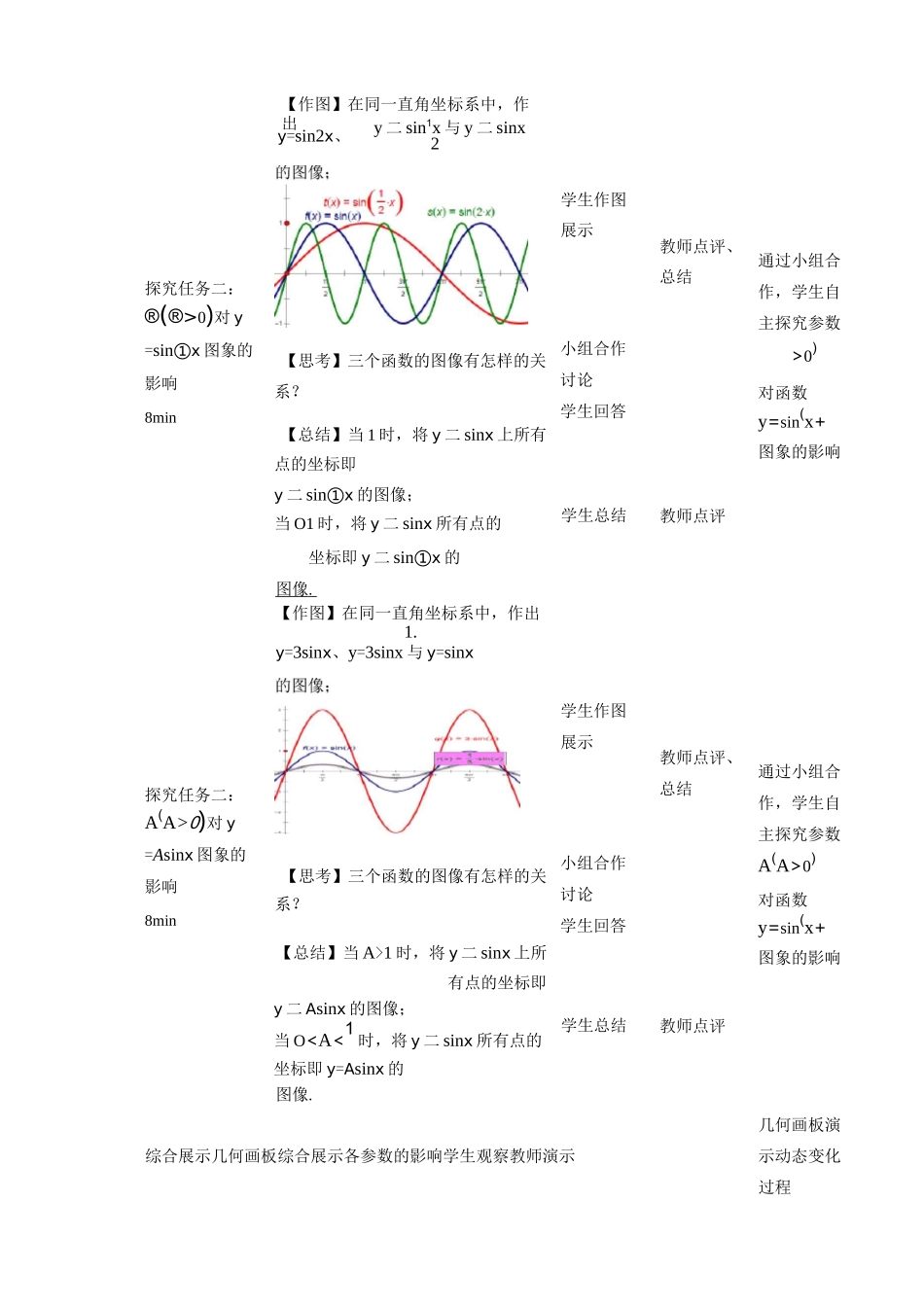 正弦型函数的图像-教学设计_第3页