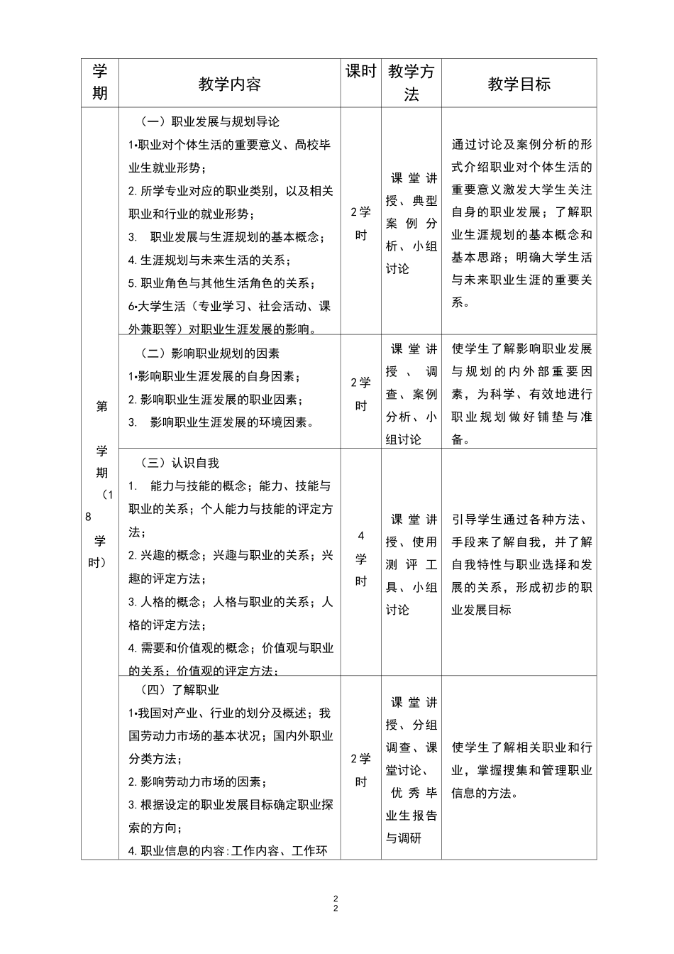 大学生职业发展与就业指导课程标准_第2页