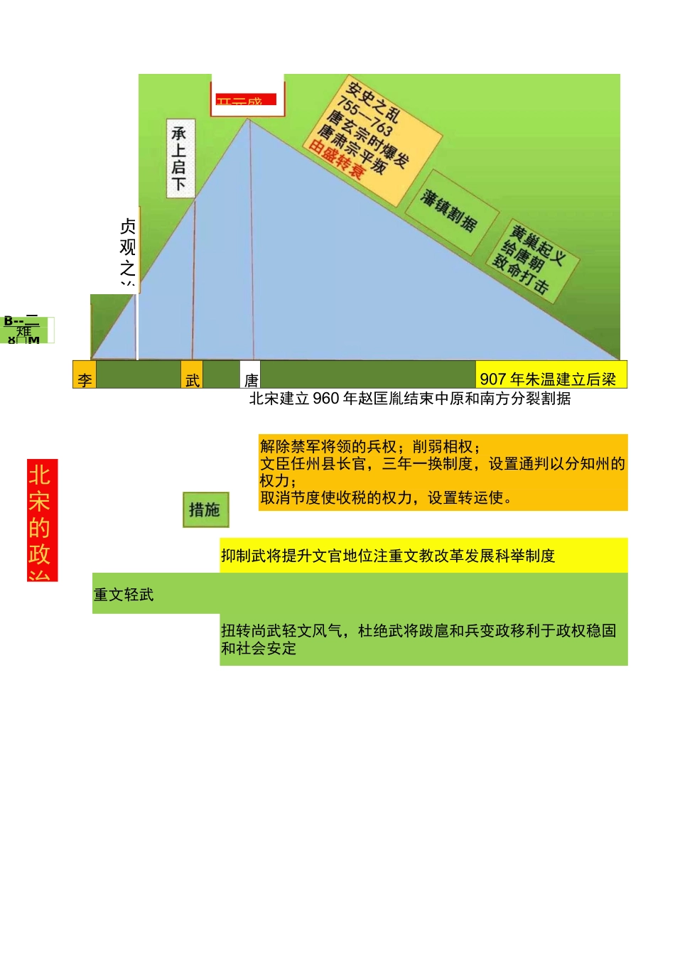 人教部编版七年级历史下册思维导图_第3页
