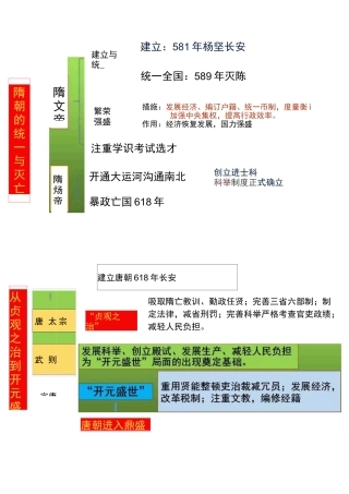 人教部编版七年级历史下册思维导图
