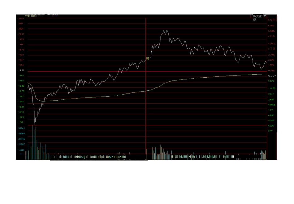 股票总结心得体会_第2页