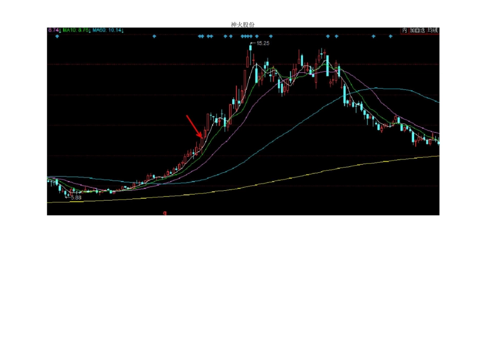 股票总结心得体会_第3页