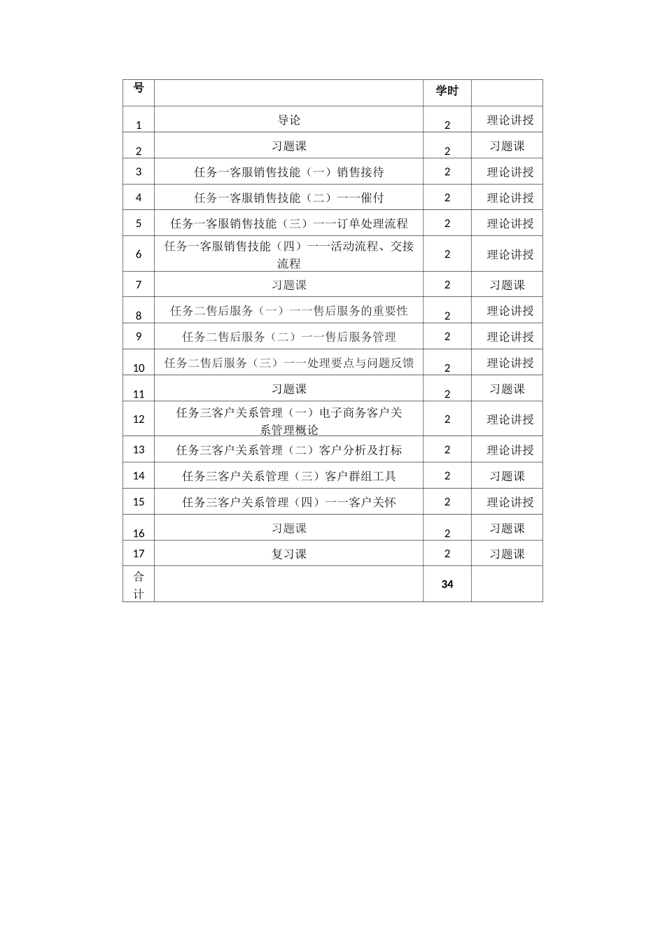新电商精英-网店客服配套教案_第2页