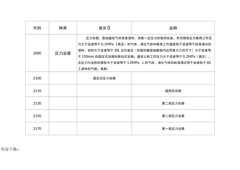 特种设备目录(代码)_第2页