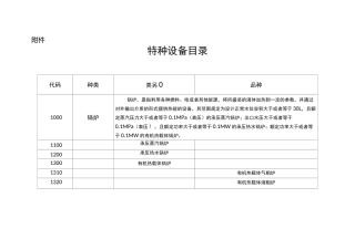 特种设备目录(代码)