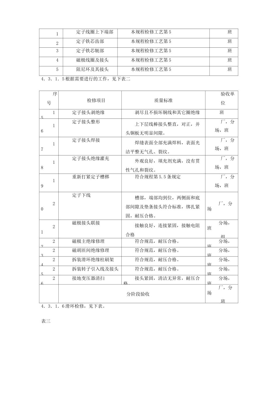 发电机检修工艺_第3页