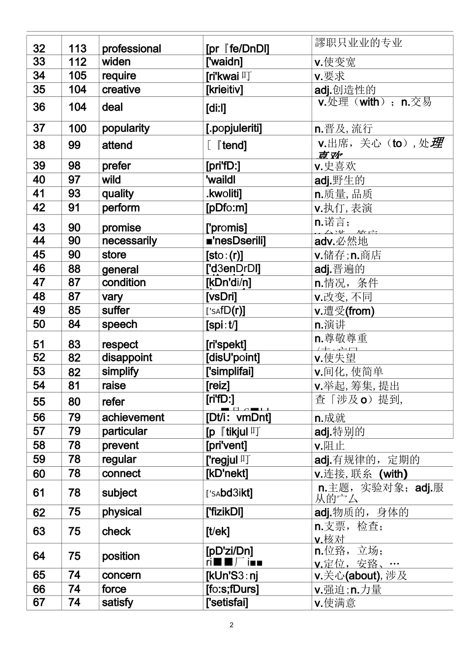 高频 688 单词_第2页
