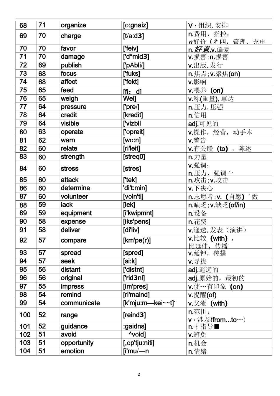 高频 688 单词_第3页