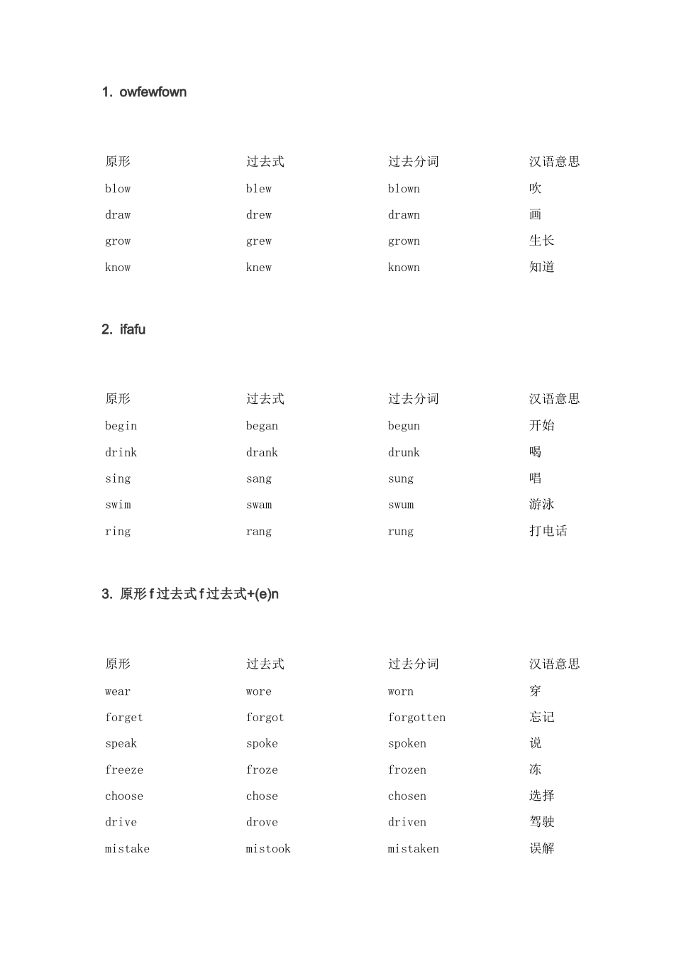 初中英语动词过去式过去分词不规则变化汇总_第2页