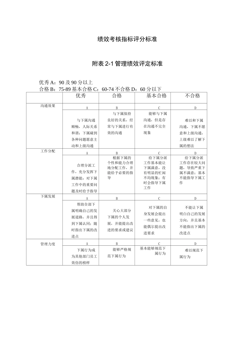 绩效评分标准_第1页