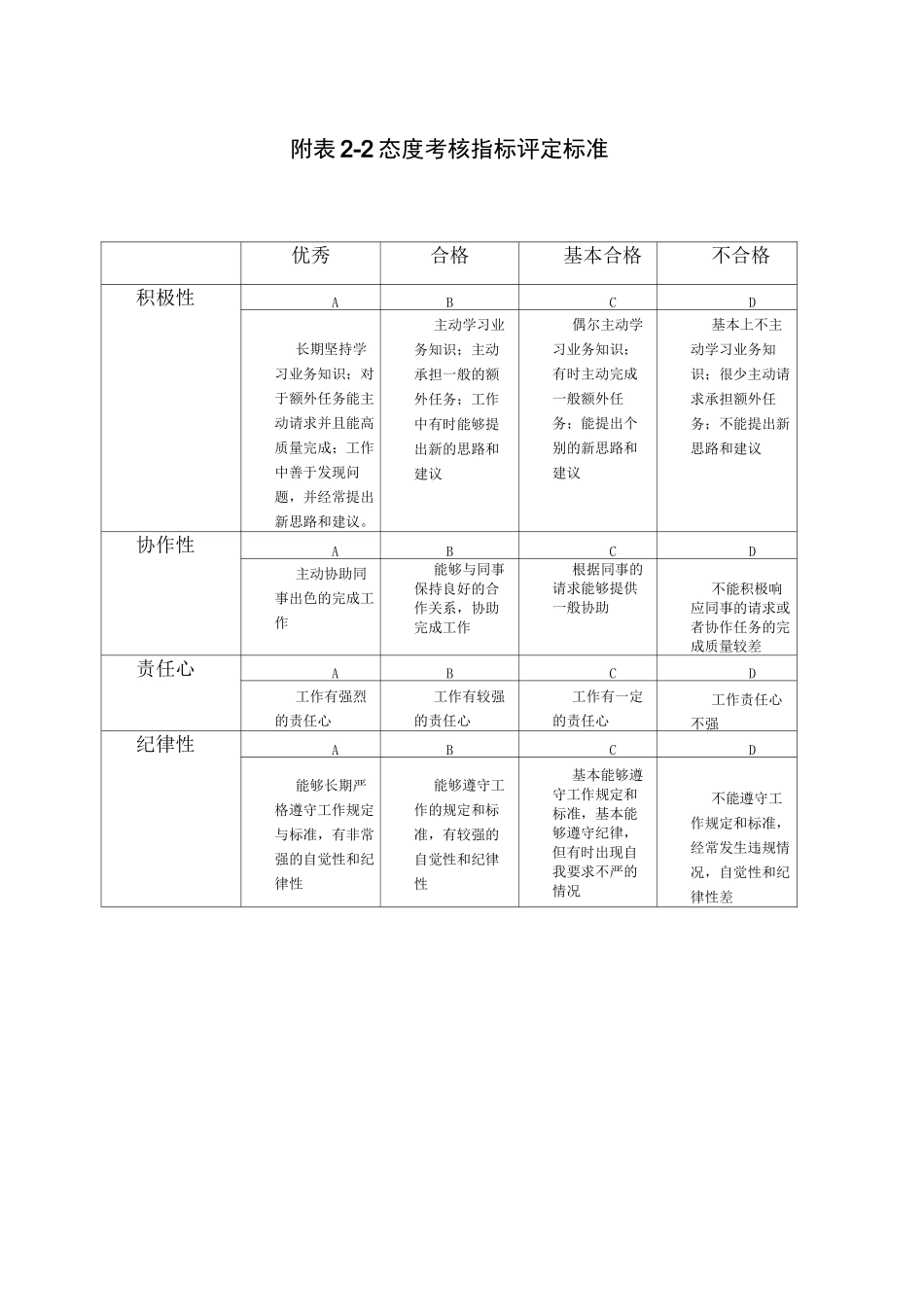 绩效评分标准_第2页