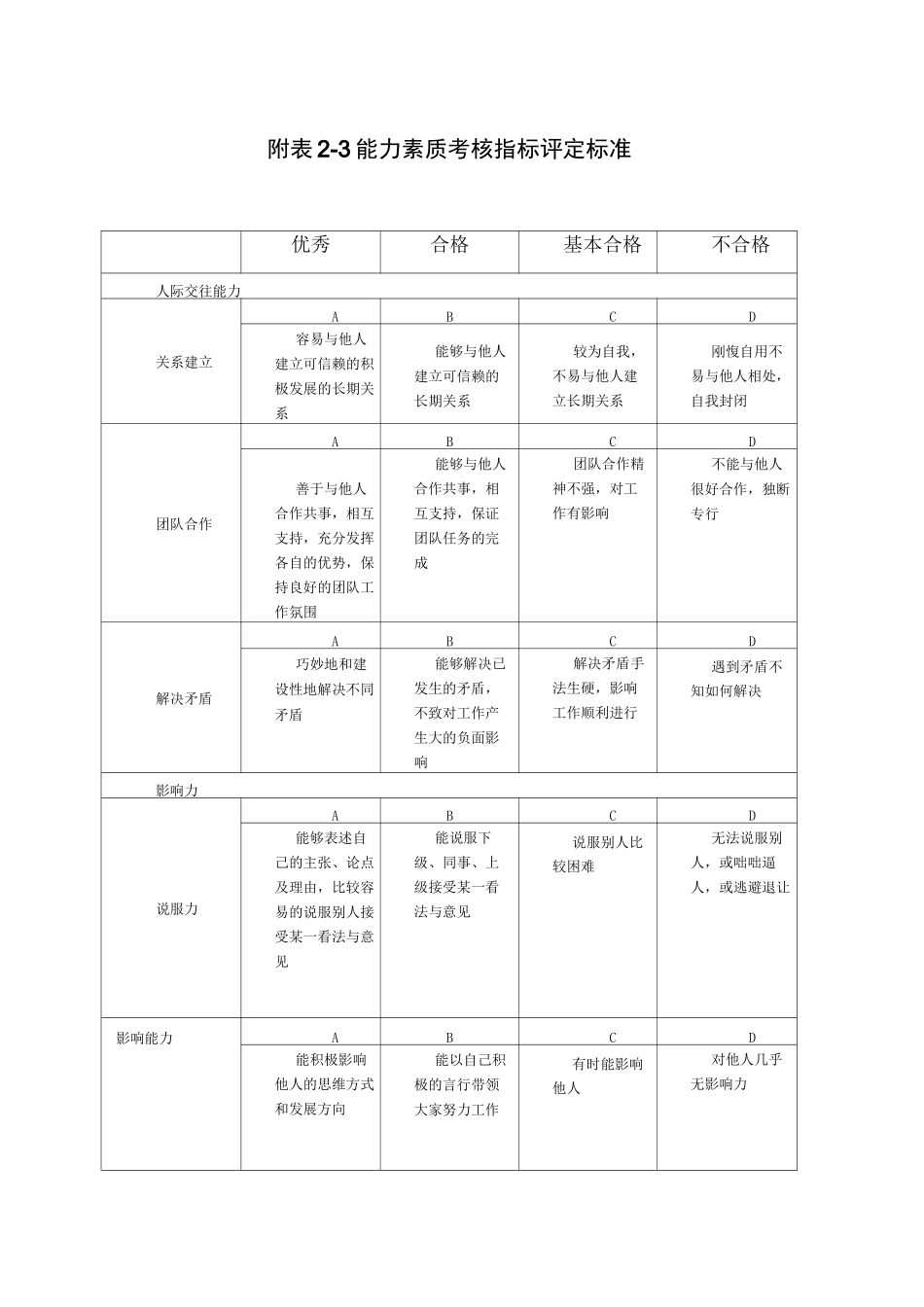 绩效评分标准_第3页