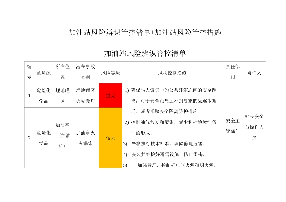 加油站风险辨识管控清单+加油站风险管控措施_第1页