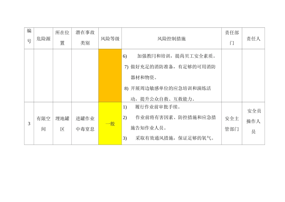 加油站风险辨识管控清单+加油站风险管控措施_第2页