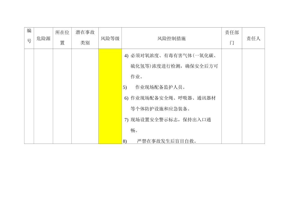 加油站风险辨识管控清单+加油站风险管控措施_第3页