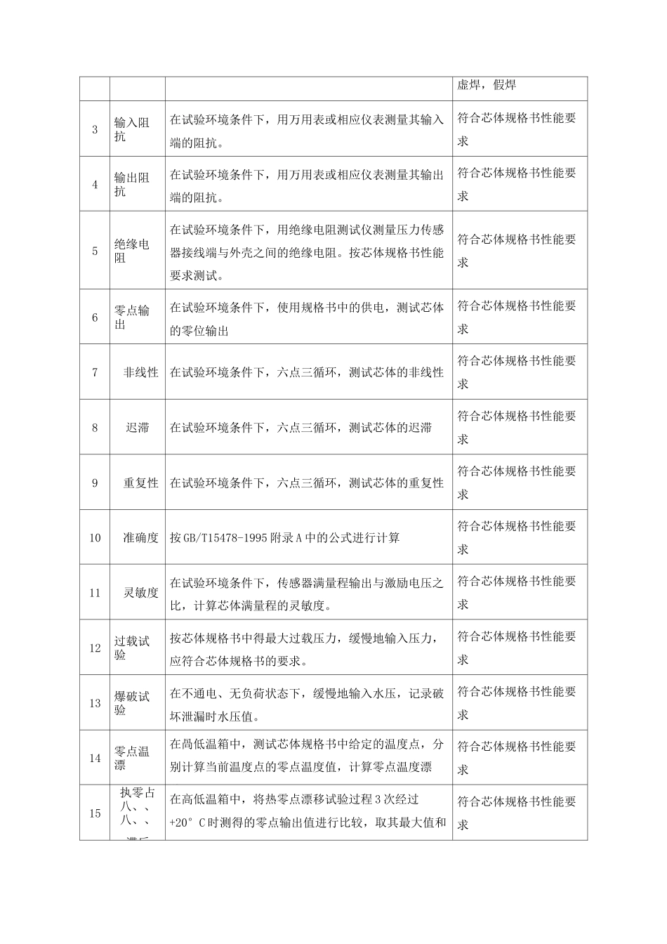 压力传感器测试规范正文_第2页