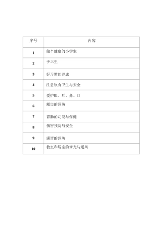 小学生班级卫生健康教育记录