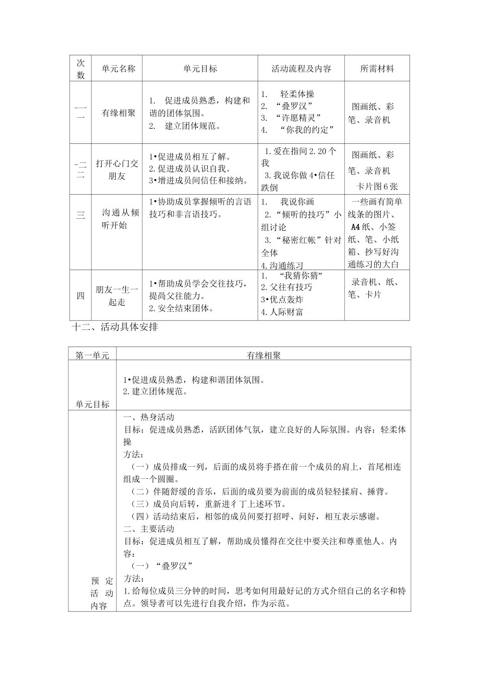 人际交往团体方案设计_第2页