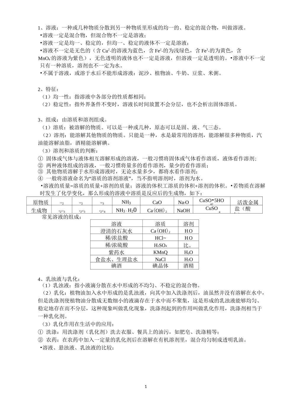 溶液知识点精编版_第1页