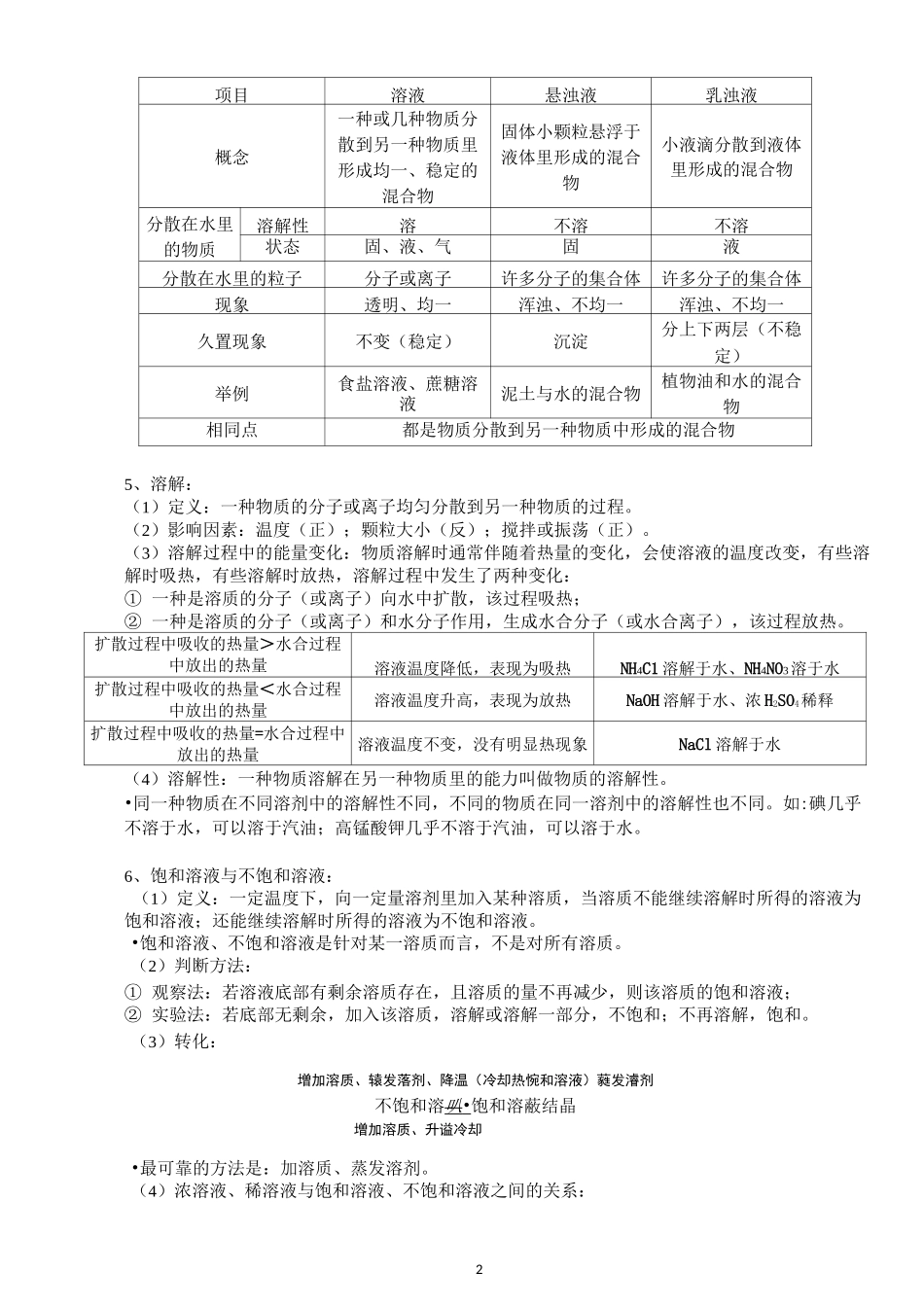 溶液知识点精编版_第2页