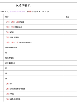 新华字典拼音汉字表