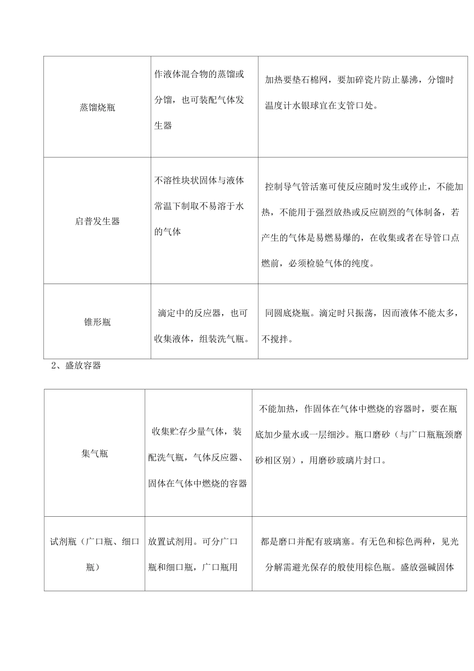 高考化学实验常用仪器_第2页