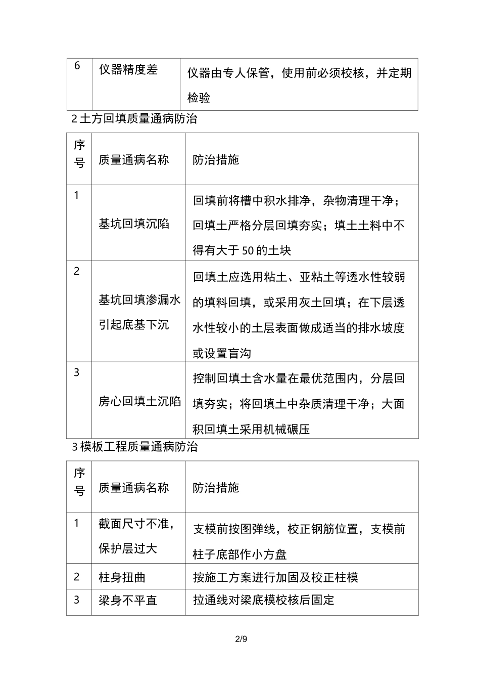 质量通病及预防纠正措施_第2页