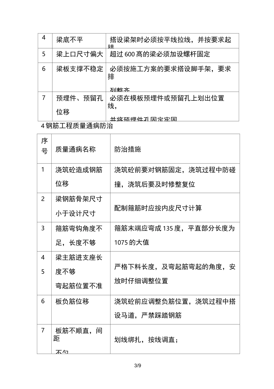 质量通病及预防纠正措施_第3页