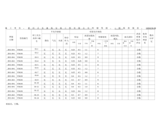 焊缝表面检验记录