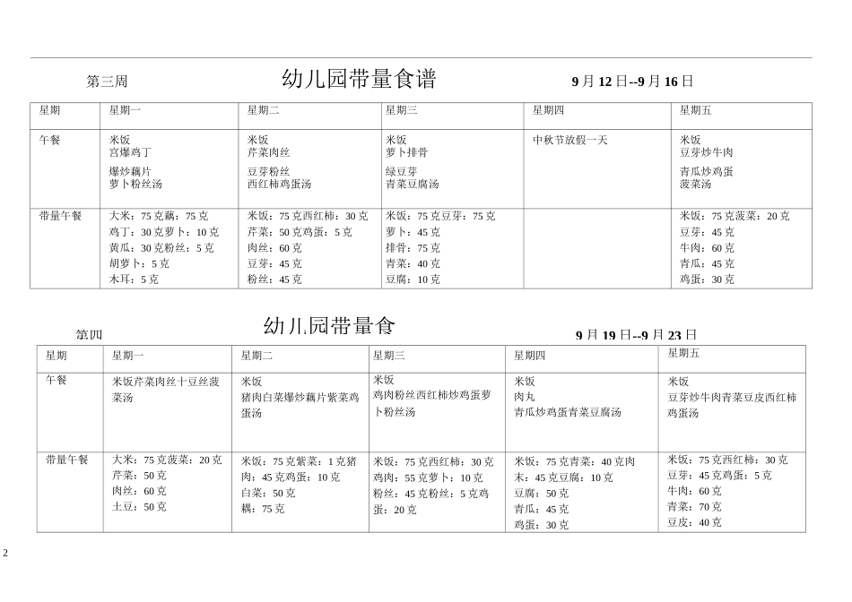 幼儿园带量食谱(秋)_第2页